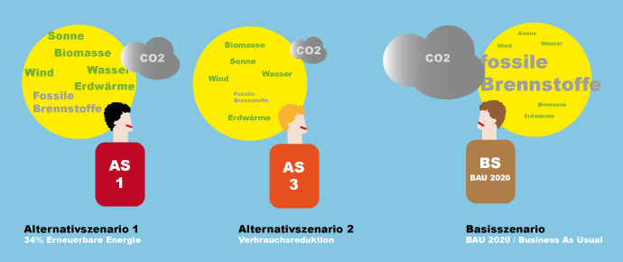 Infografik Energie und Klima