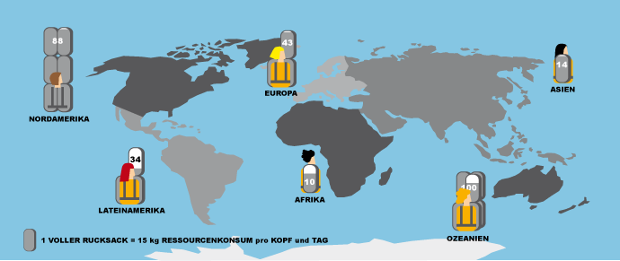 Infografik globale Verantwortung